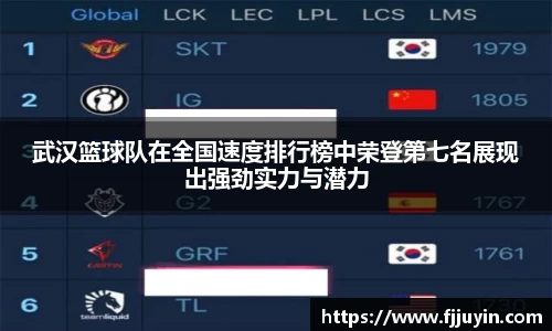 武汉篮球队在全国速度排行榜中荣登第七名展现出强劲实力与潜力